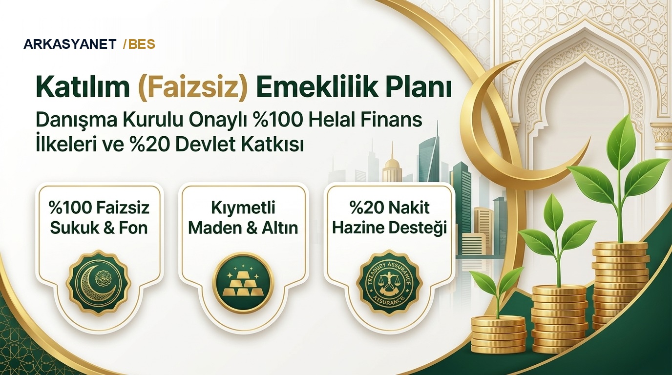 Katılım (Faizsiz) Emeklilik Planı Tanıtım ve Bilgilendirme İnfografiği